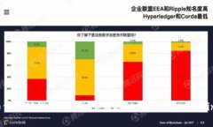 如何在TP钱包中添加雪崩链